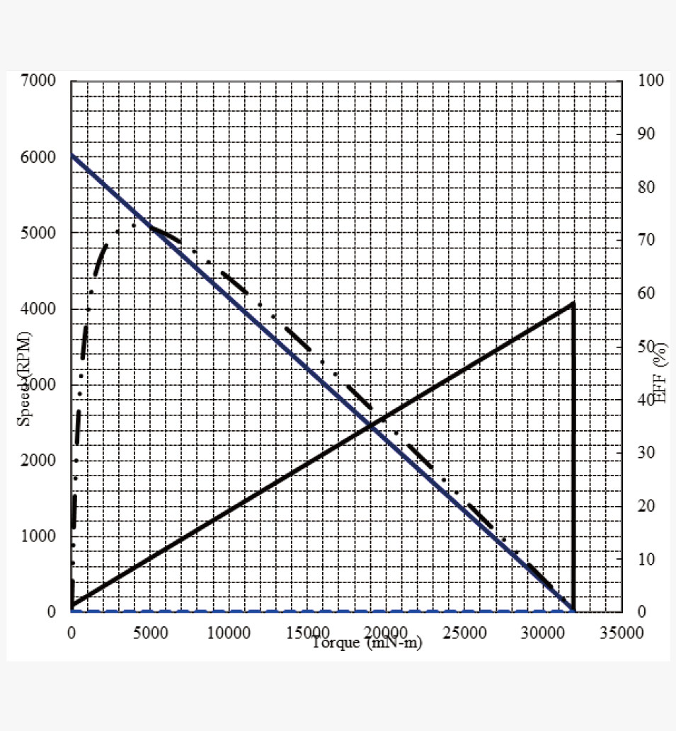 CQ50-775規(guī)格曲線圖